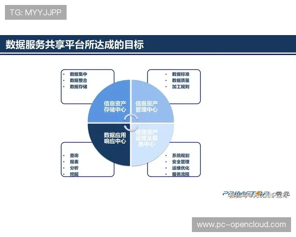 数据资产化进程加速,释放体育数据商业价值 数据资产化进程加速,释放体育数据商业价值