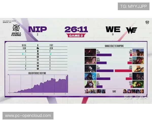 Guwon蔚出色发挥，助NIP战平WE