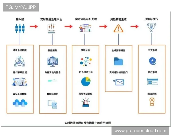AI实时流分析引擎在当前阶段落地 提升了体育传播服务的安全保障能力