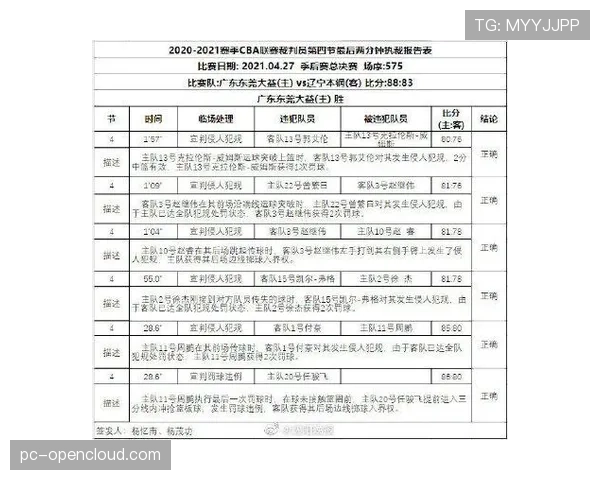 CBA官方公布昨日比赛裁判报告，最后两分钟一次漏判